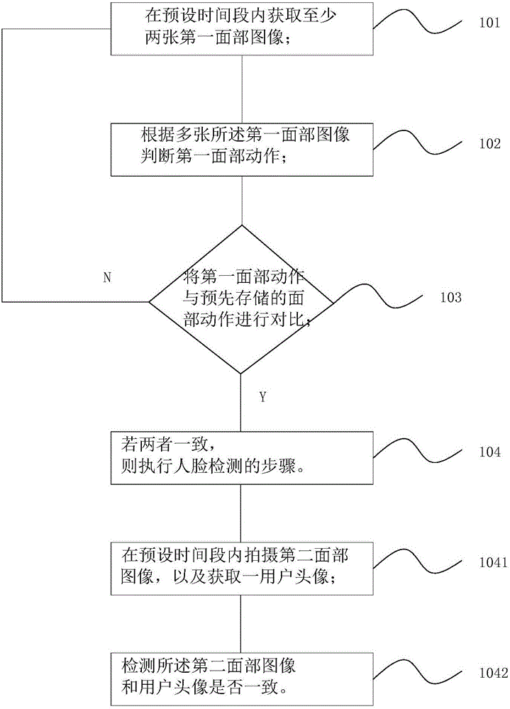 Facial action recognition-based head portrait detection method and system as well as intelligent terminal