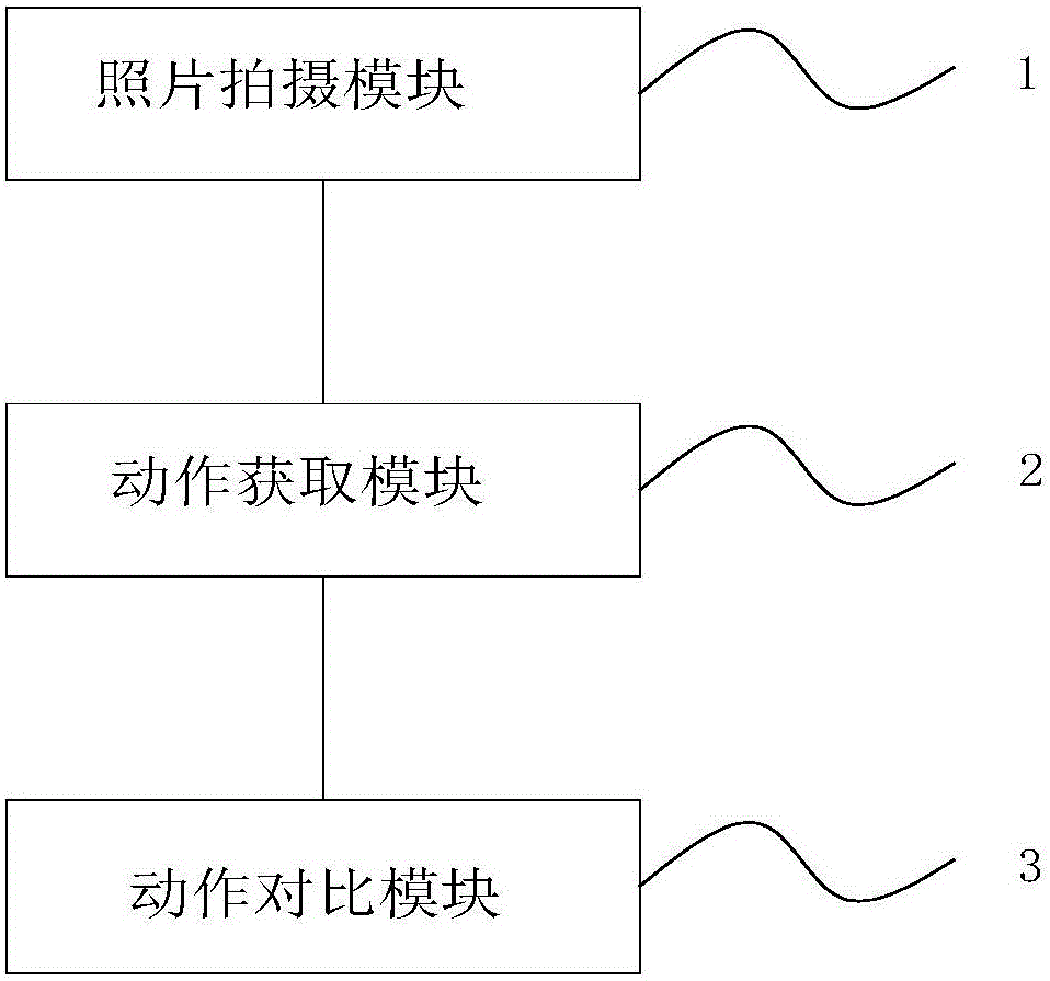 Facial action recognition-based head portrait detection method and system as well as intelligent terminal