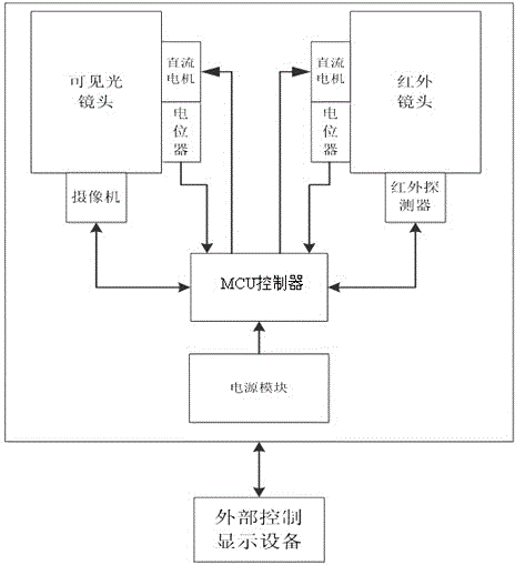 Multi-band monitor with automatic synchronization and working method of multi-band monitor