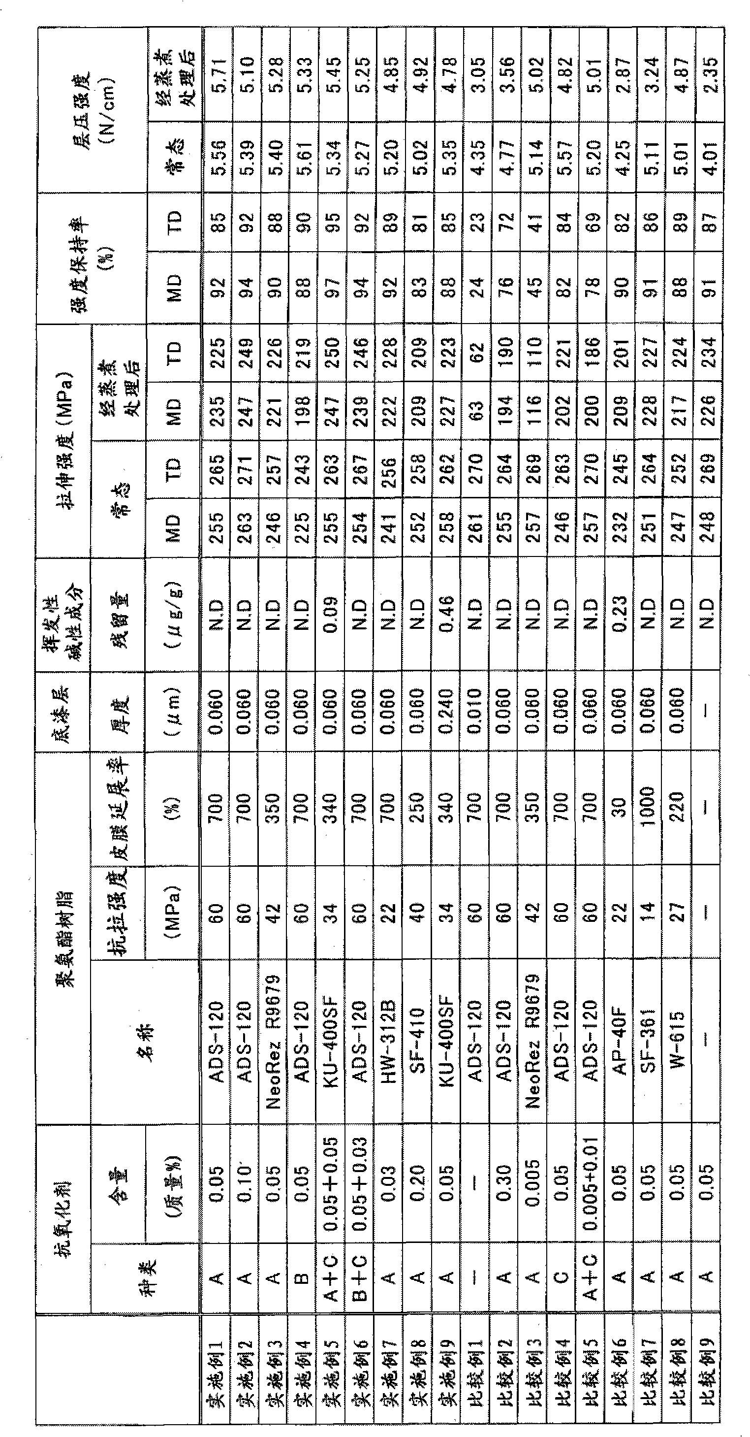 Hot water resistant polyamide thin layer and manufacturing method thereof