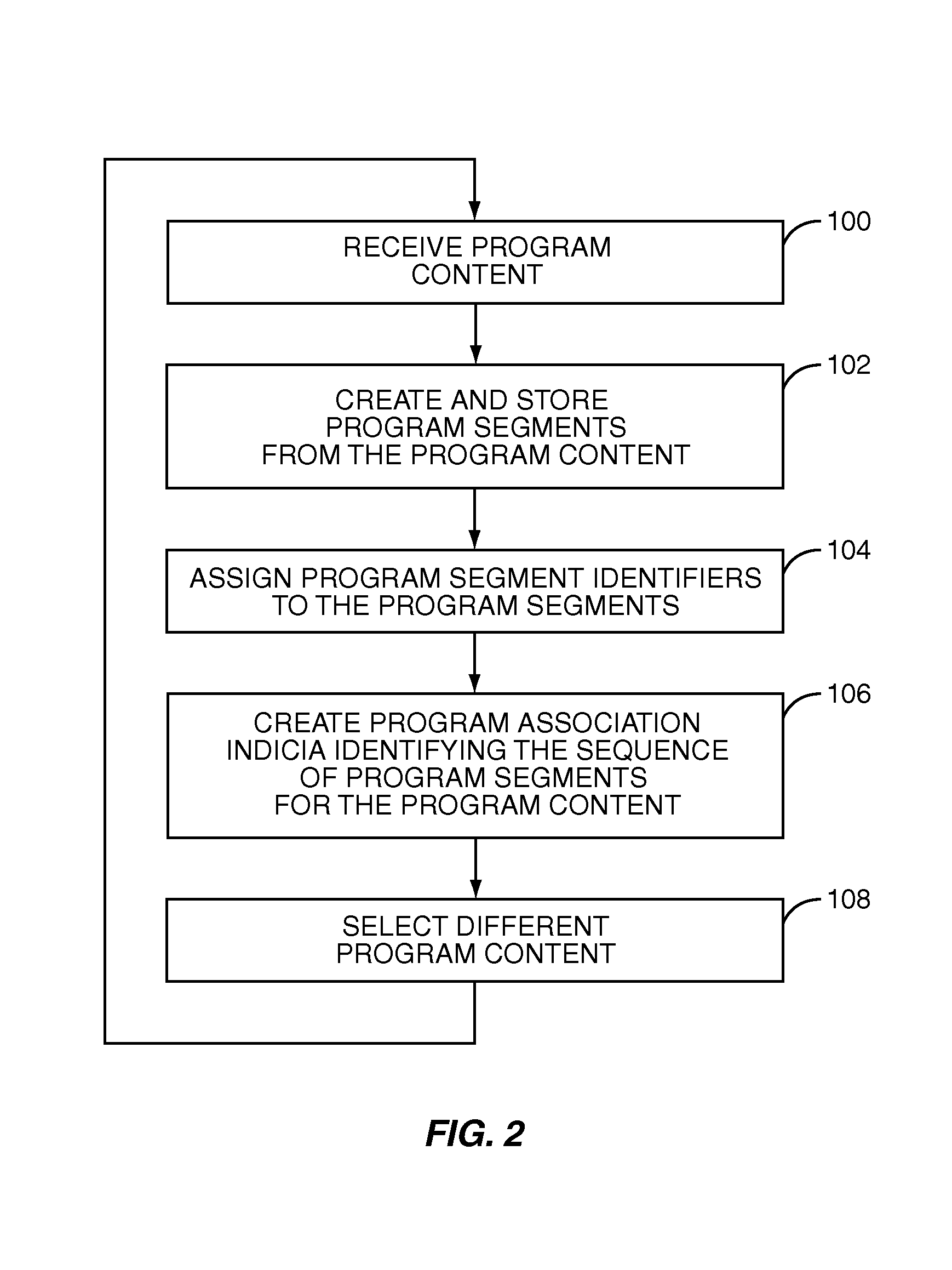 Dynamic advertising control