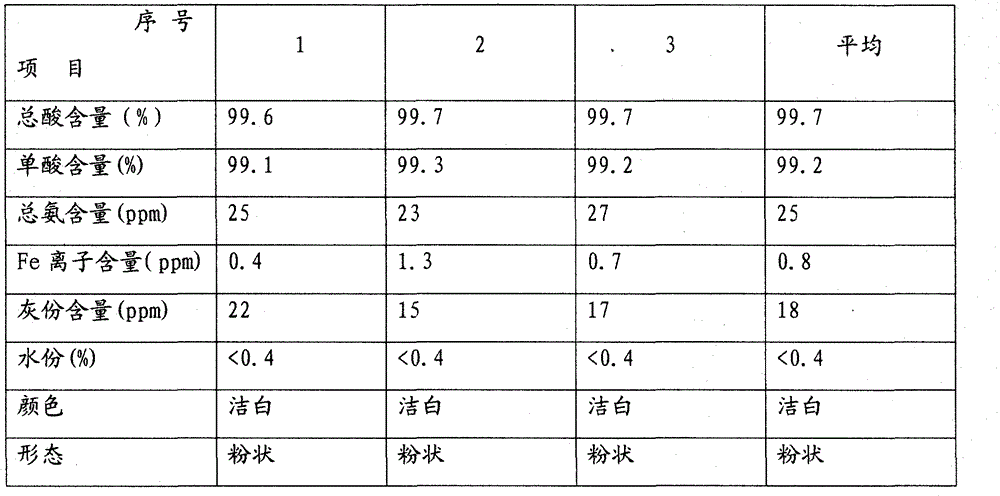 The Refining Technology of Long Carbon Chain Dibasic Acids Produced by Biological Fermentation