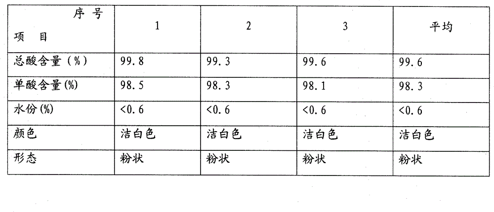 The Refining Technology of Long Carbon Chain Dibasic Acids Produced by Biological Fermentation