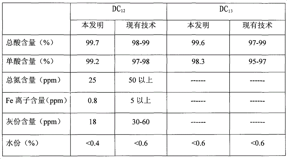 The Refining Technology of Long Carbon Chain Dibasic Acids Produced by Biological Fermentation