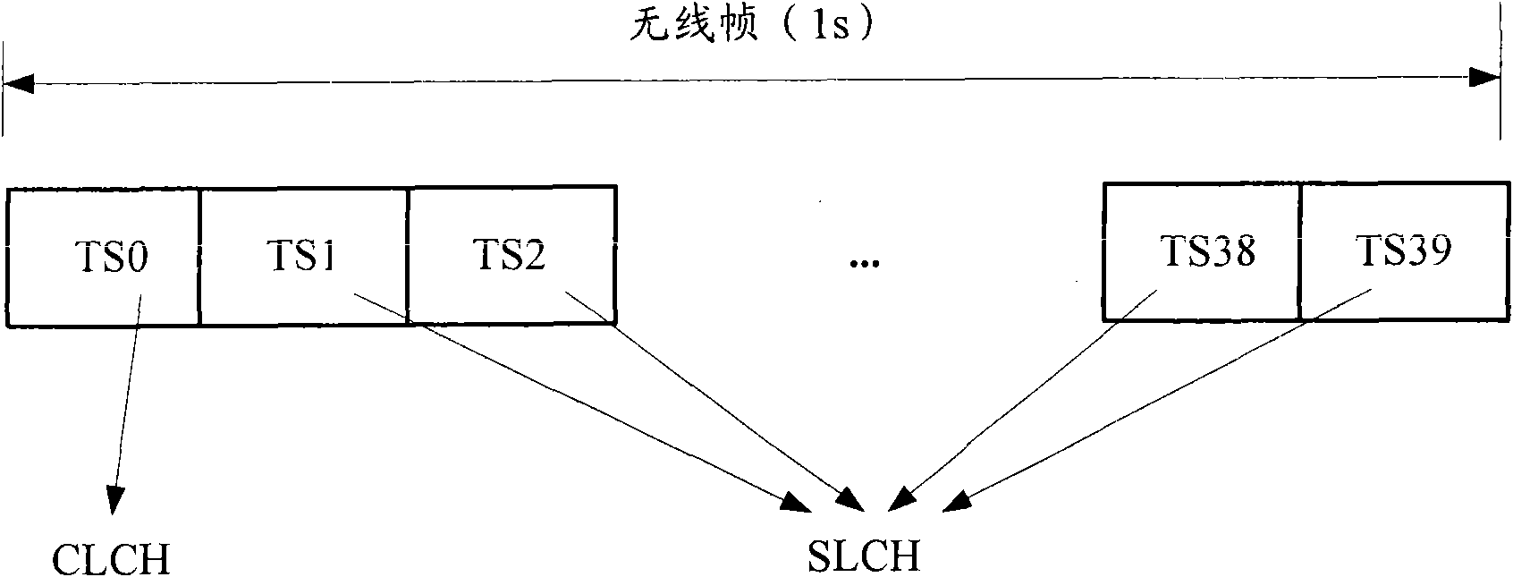 Method, base station and terminal for realizing bidirectional data transmission based on CMMB (China Mobile Multimedia Broadcasting)