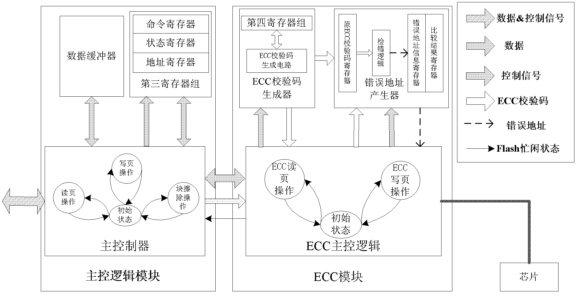 Multichannel NAND flash parallel memory controller