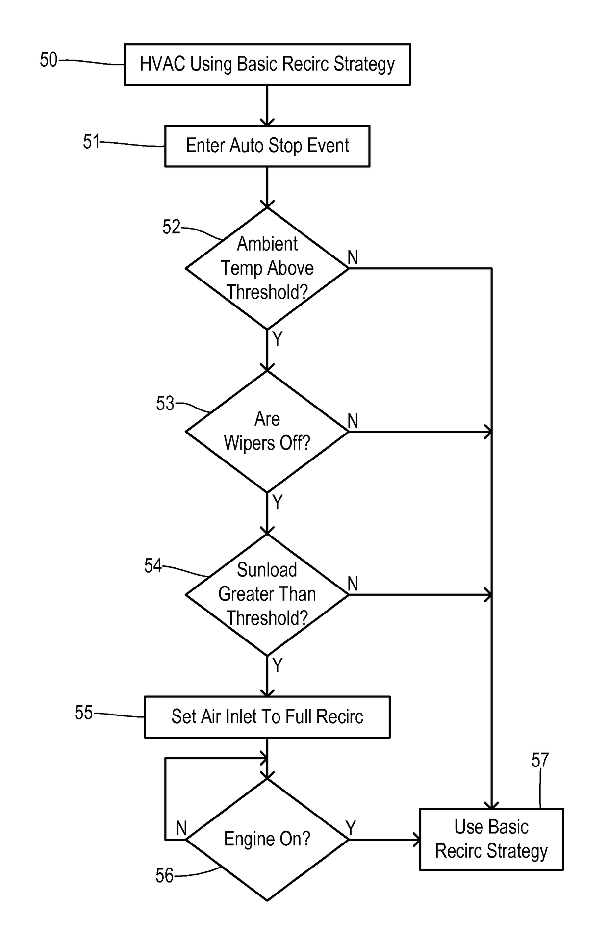 Vehicular HVAC system with modified air recirculation for start-stop engine