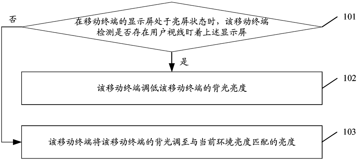 Backlight brightness adjustment method and related product