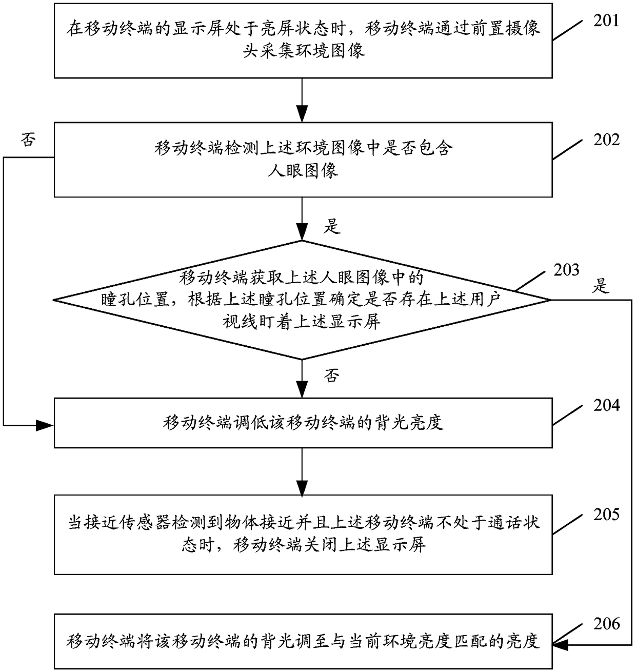 Backlight brightness adjustment method and related product