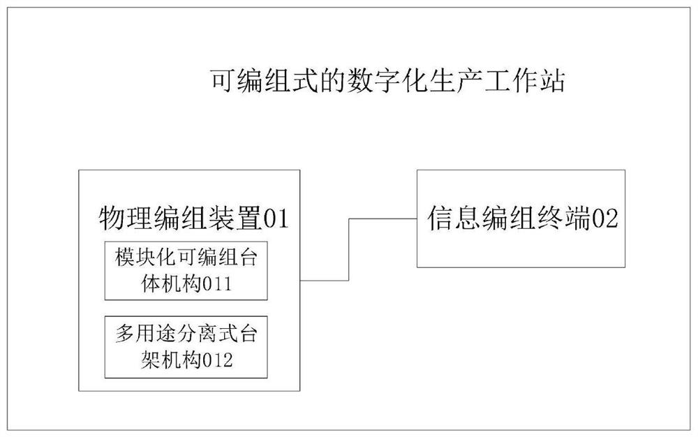 Marshalling type digital production workstation