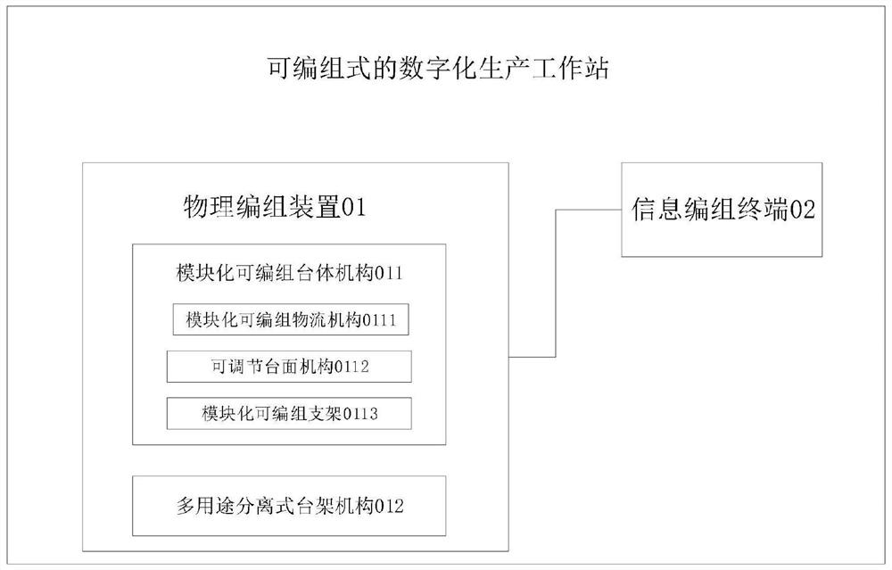 Marshalling type digital production workstation