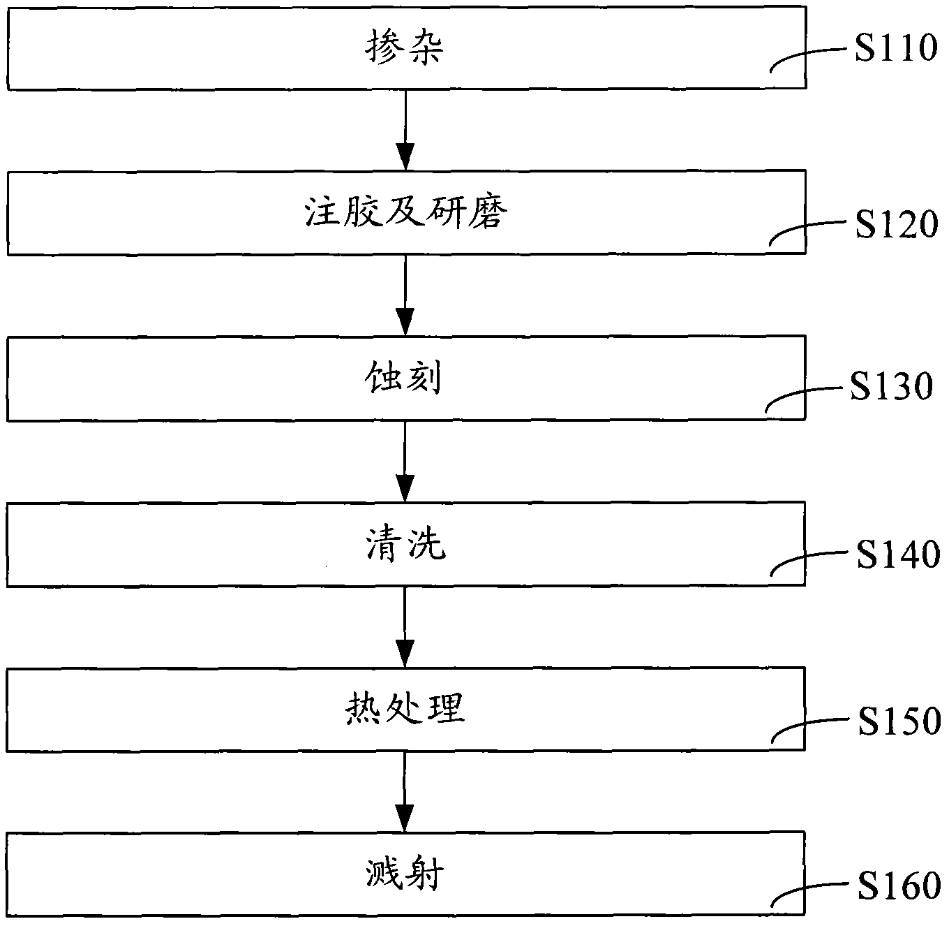 Manufacturing method and device of channel double-diffusion metal oxide semiconductor