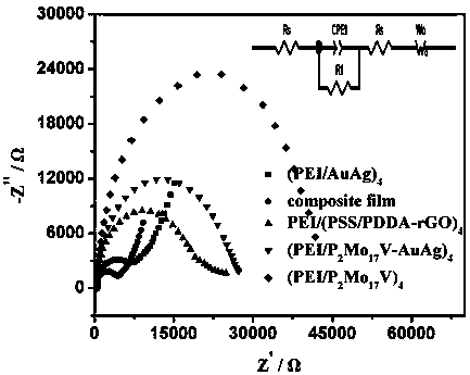 Novel electrochemical sensor for L-tryptophan