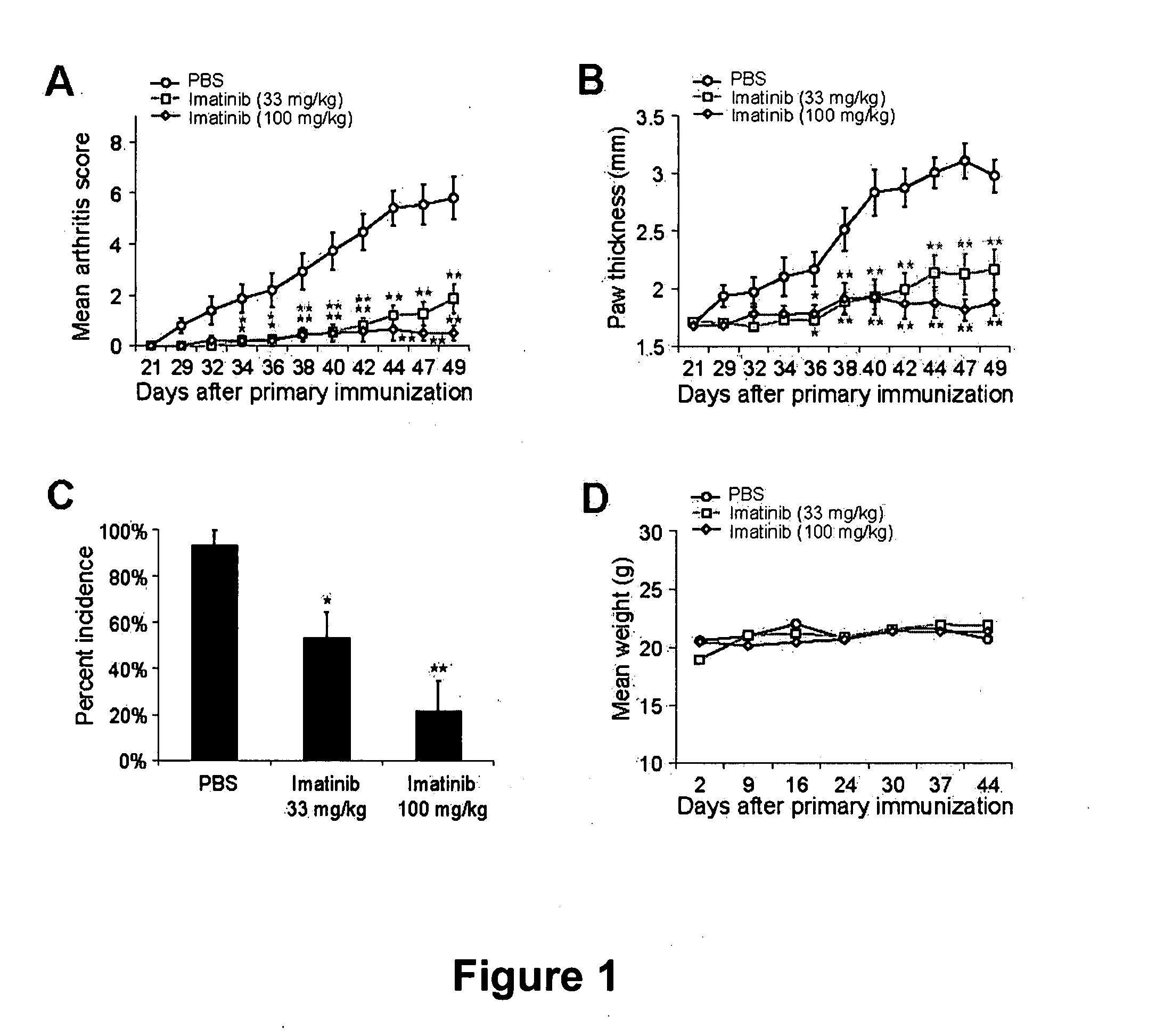 Method of treating inflammatory diseases using tyroskine kinase inhibitors