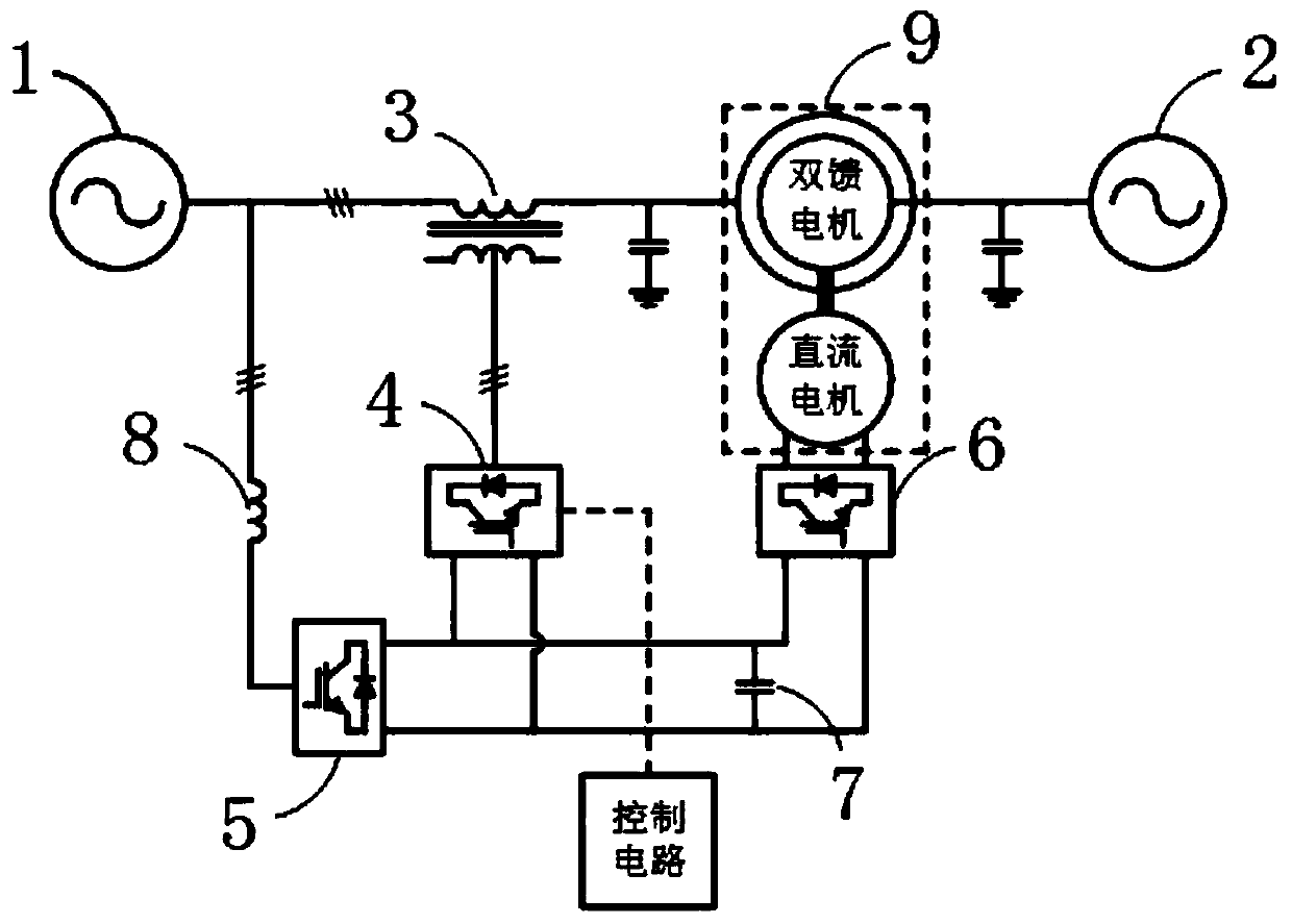 Variable frequency transformer fault ride-through control method and circuit