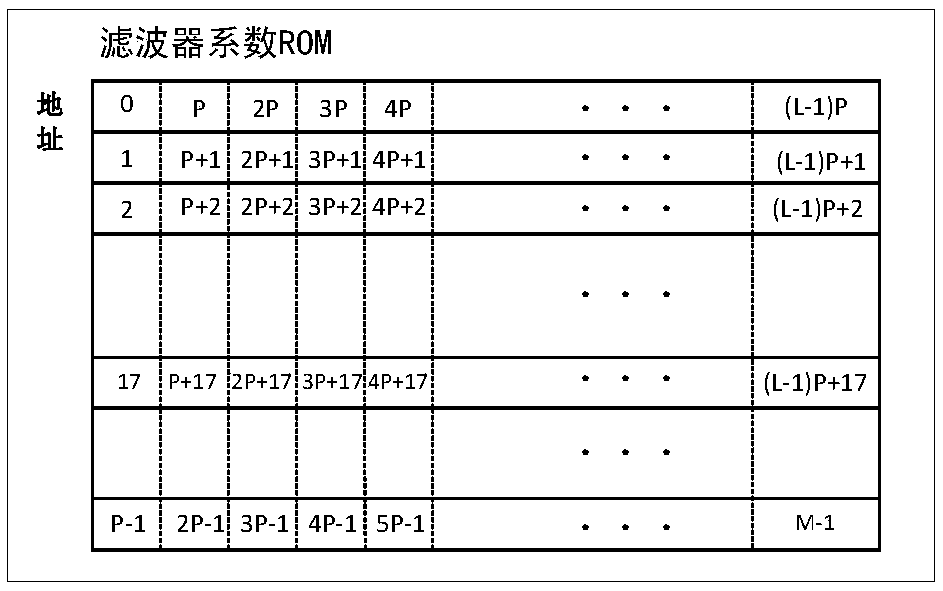 Design method of integrated compensation digital filter