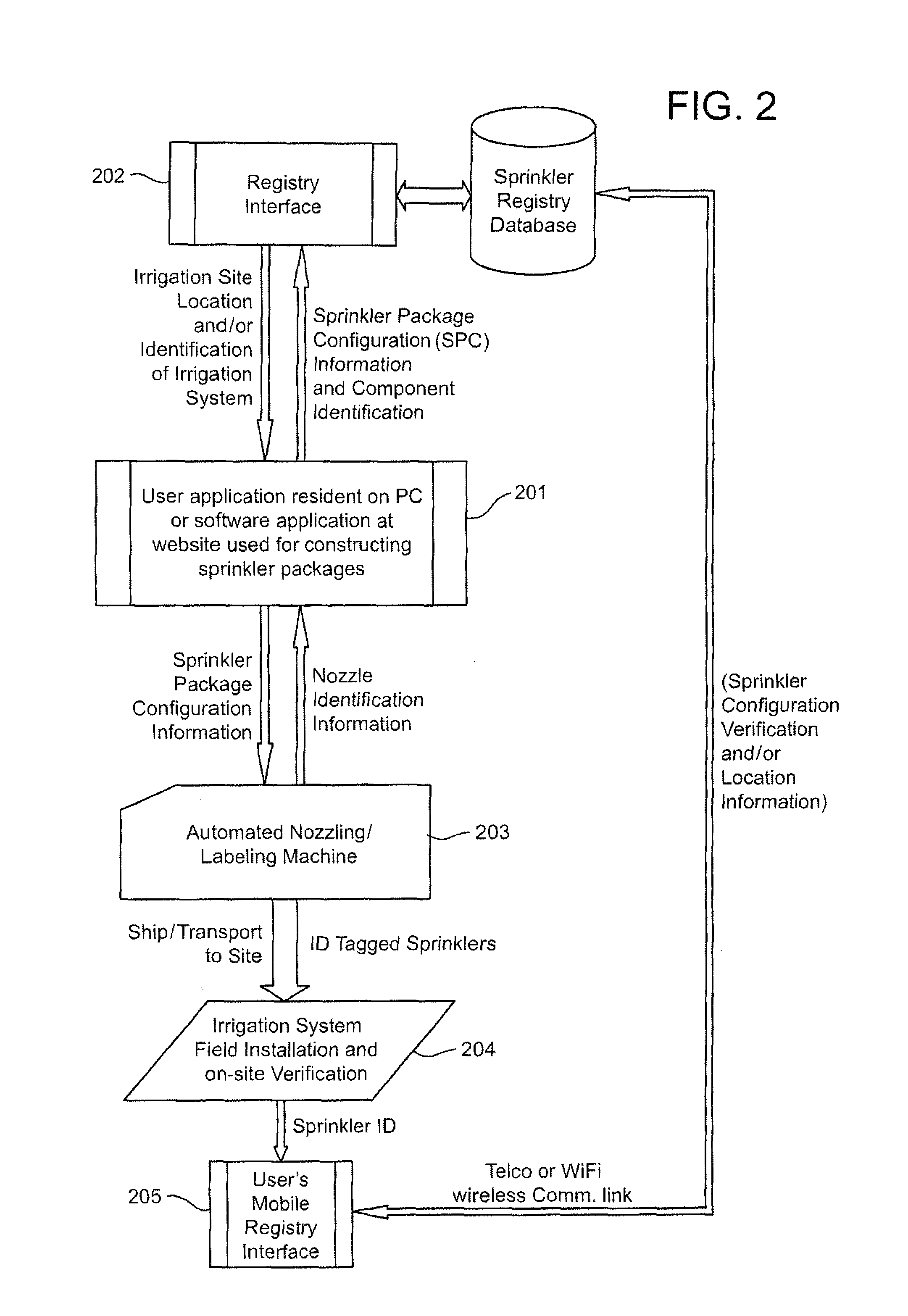 Method and apparatus for irrigation system design registration and on-site sprinkler package configuration verification