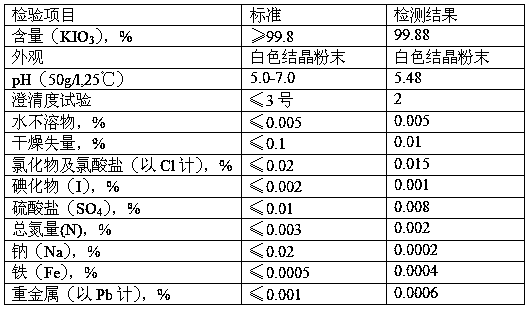 Production method of high-yield potassium iodate