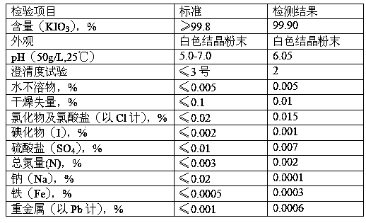 Production method of high-yield potassium iodate