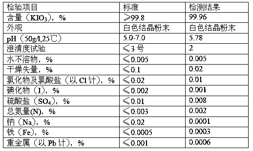 Production method of high-yield potassium iodate