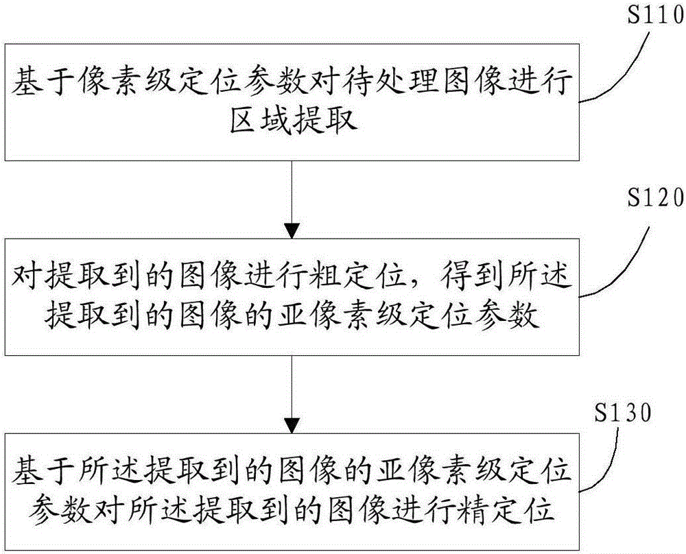 Real-time single-molecule positioning method guaranteeing precision and system thereof