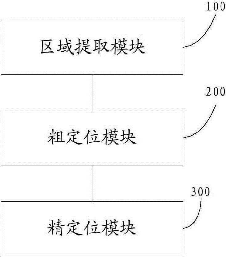 Real-time single-molecule positioning method guaranteeing precision and system thereof