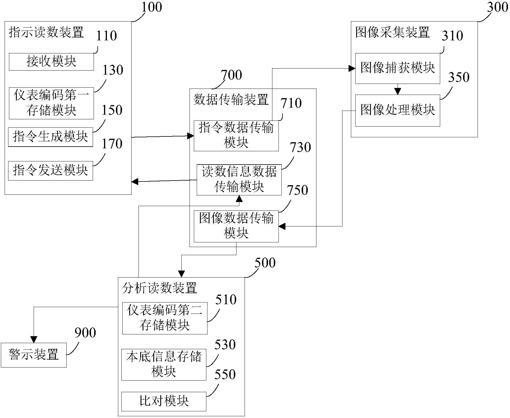 Reading method and system of non-digitalization transmission instrument in nuclear radiation environment