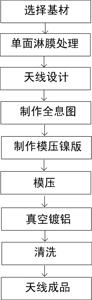 Disposable uncovered holographic electronic tag antenna and its manufacturing method and application