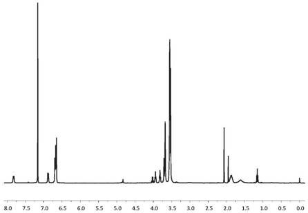 Preparation method of quasi-polyrotaxane film and quasi-polyrotaxane film prepared by same