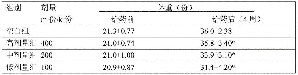 Eight-treasure health food and preparation method thereof