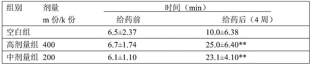 Eight-treasure health food and preparation method thereof