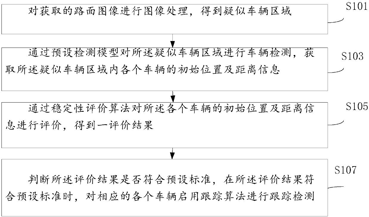 Disparity-map-based real-time vehicle tracking and detection method and device