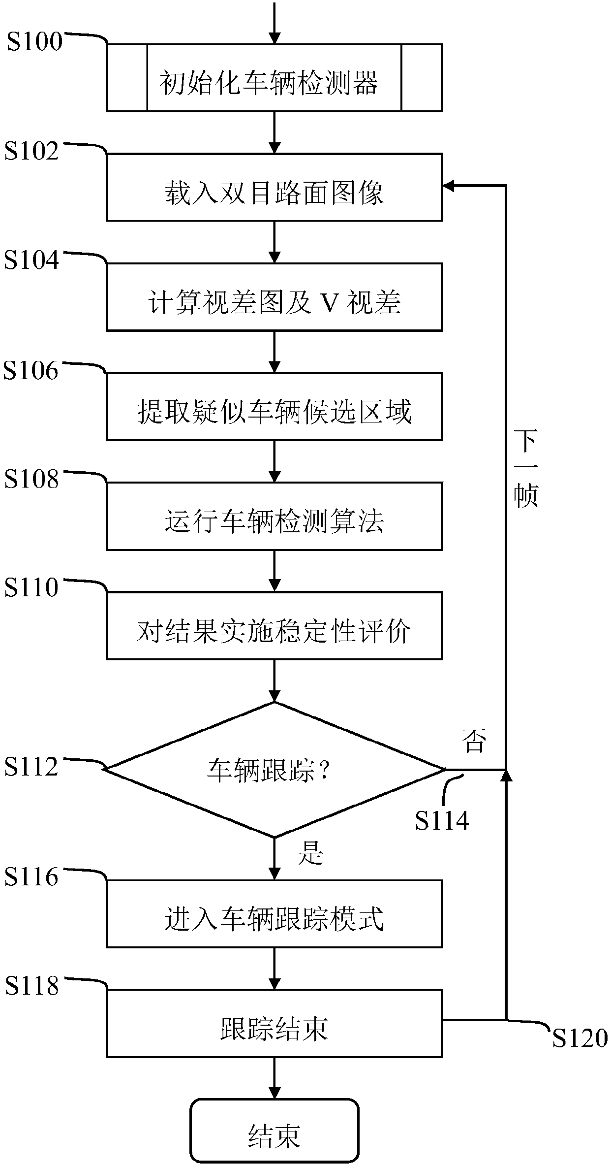 Disparity-map-based real-time vehicle tracking and detection method and device