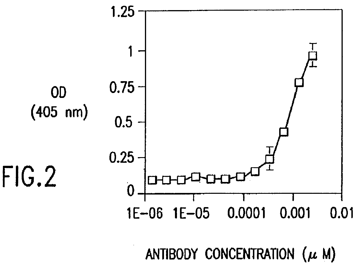 Antigen binding peptides (abtides) from peptide libraries