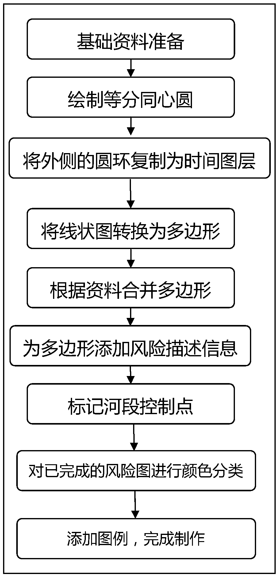 A Risk Identification Method for Reservoir Operation