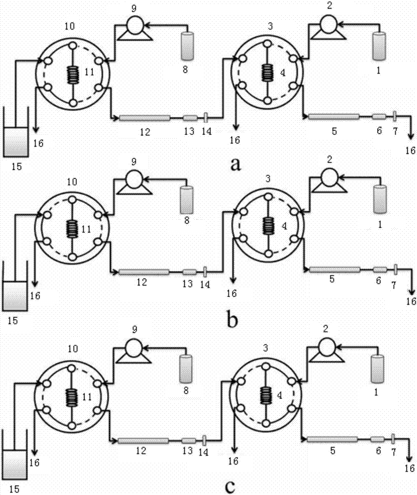 Method for determining gamma-hydroxybutyric acid in urine liquid through ion exclusion-ion exchange column switching combined use