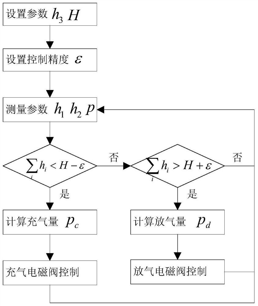 An integrated adjustable double-layer damping module