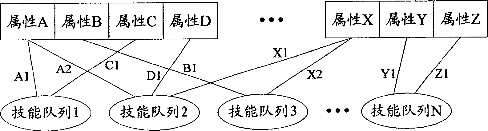 Method for realizing electronic work order queuing