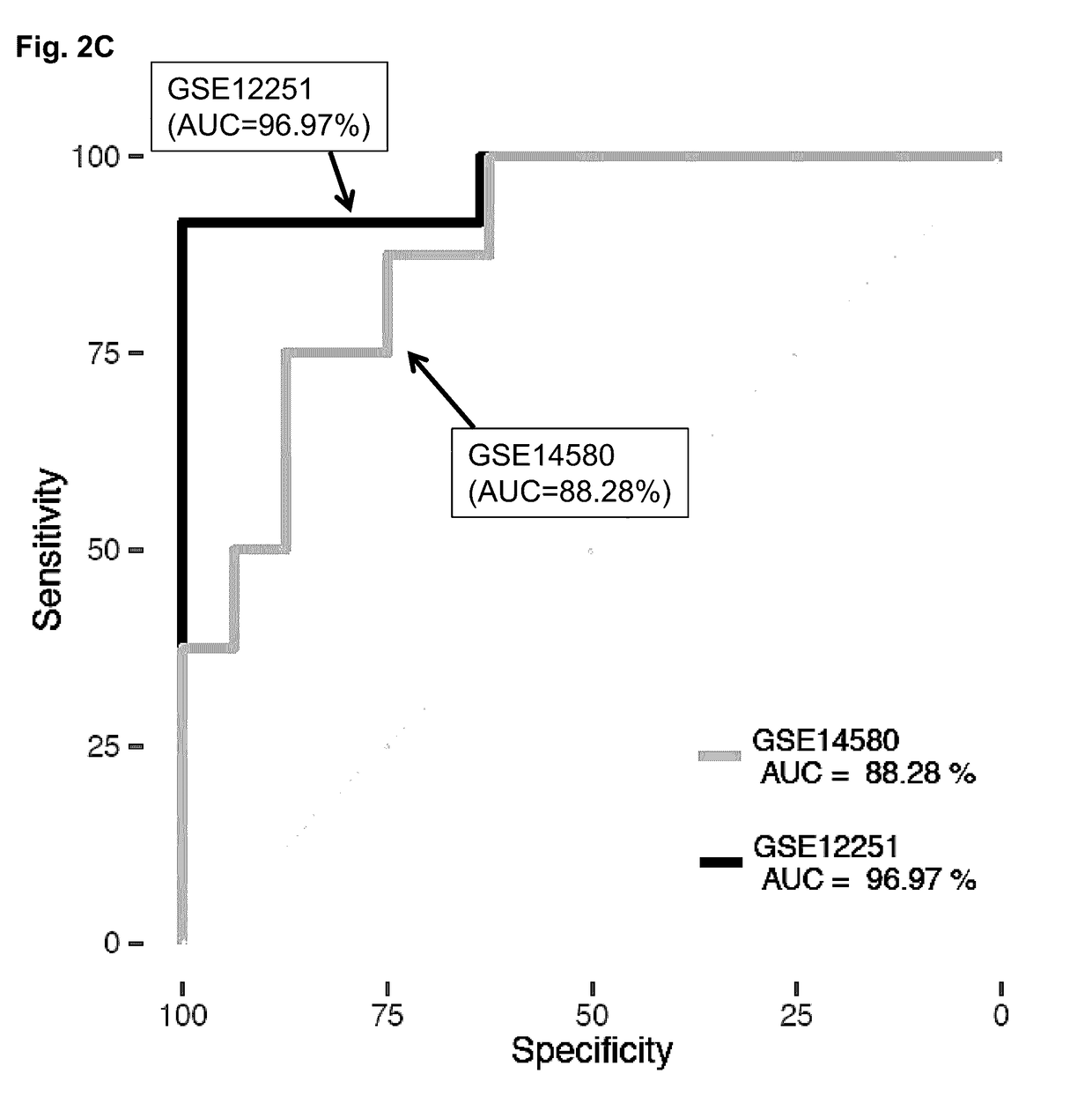 Methods and compositions for assessing predicting responsiveness to a TNF inhibitor