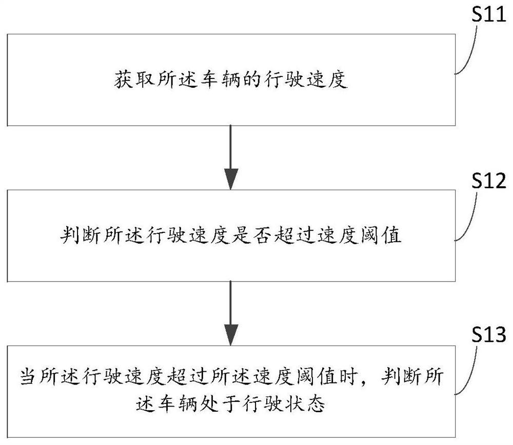 Vehicle positioning data acquisition method, device, in-vehicle device and storage medium