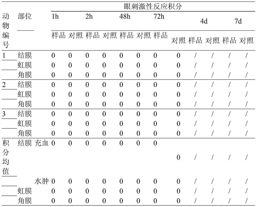 Facial cleanser without irritation to eyes and preparation method thereof