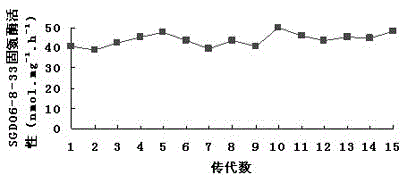 A kind of Agrobacterium with autogenous nitrogen fixation, phosphorus and potassium decomposing ability and its application