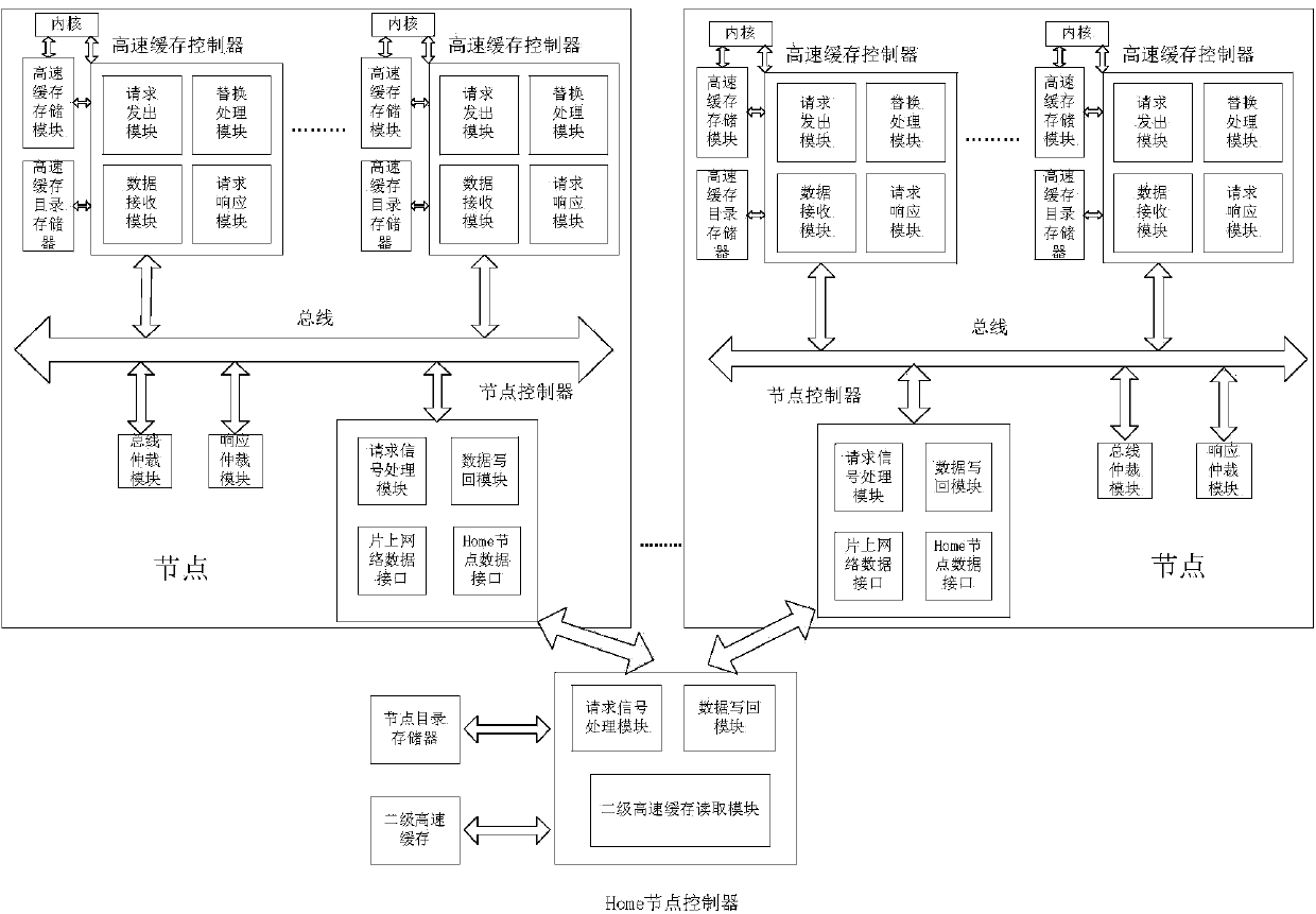 Layering system for achieving caching consistency protocol and method thereof