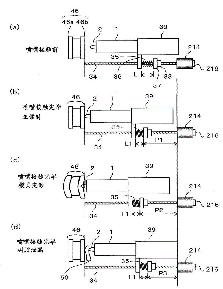 Contact controller for nozzle of injection molding machine