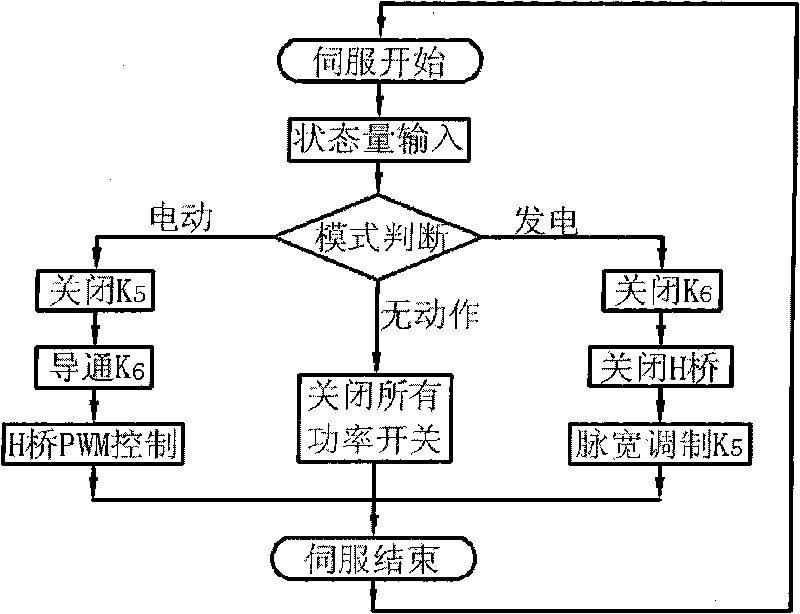 Motor control system capable of realizing high-efficiency recovery of kinetic energy and control method thereof