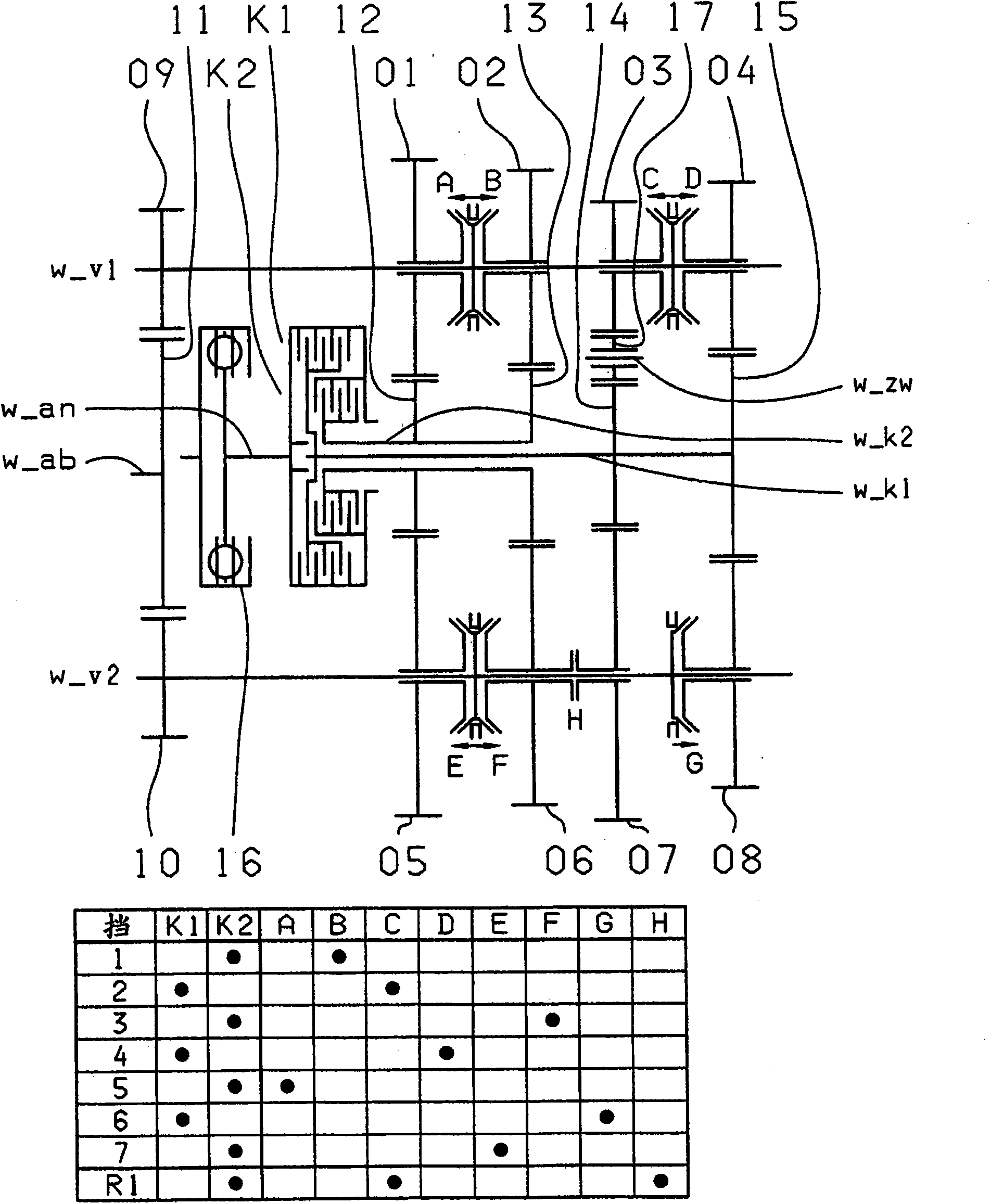 Dual clutch transmission