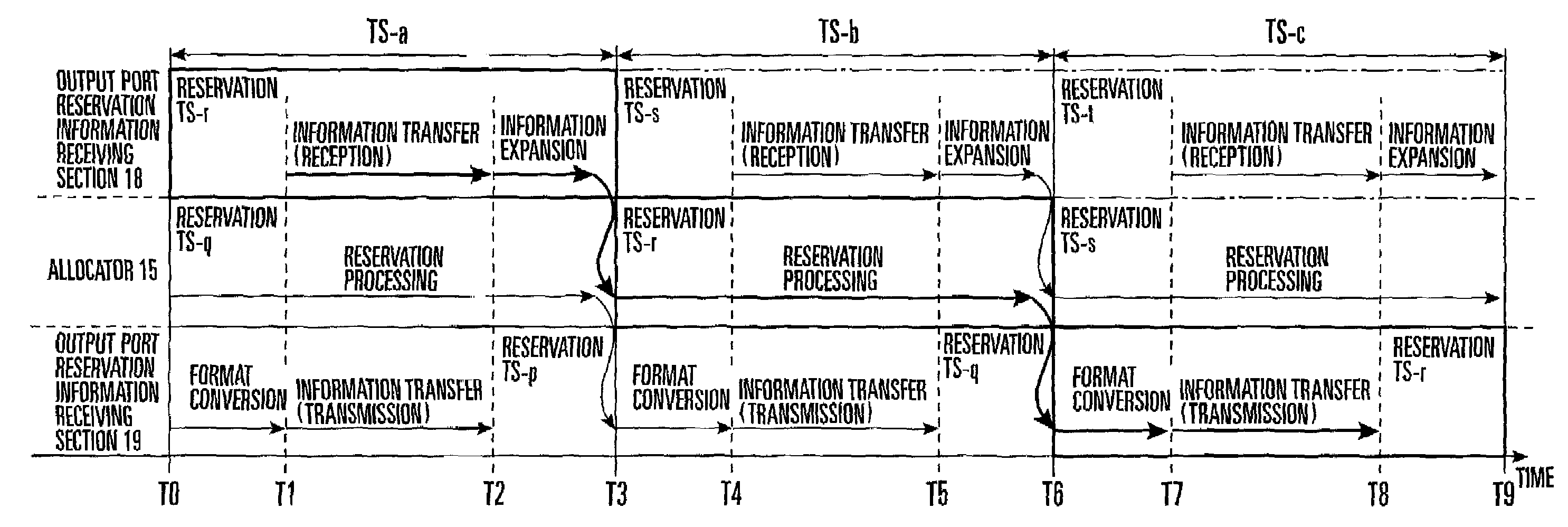 Distributed pipeline scheduling method and system