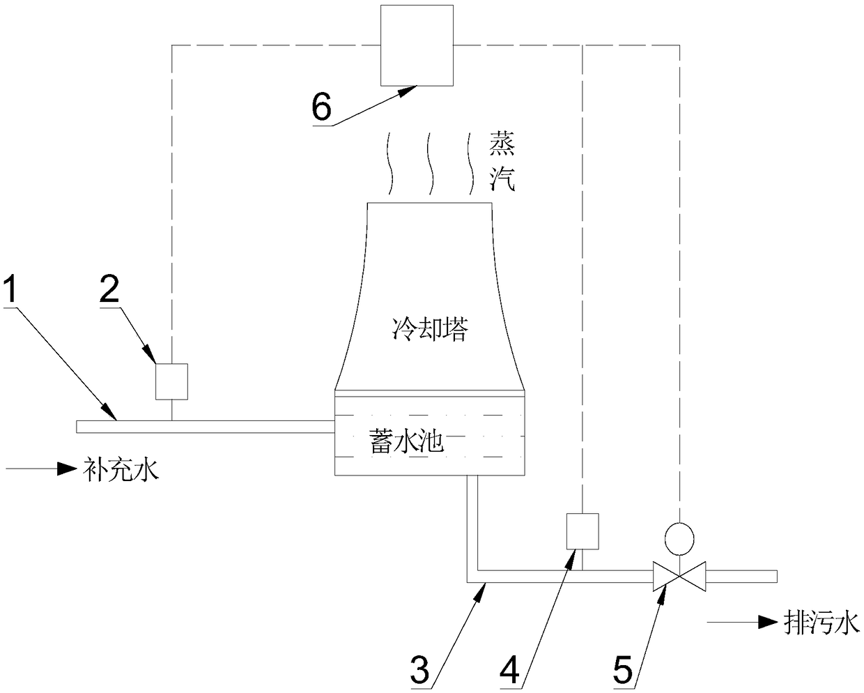 Circulating water concentration ratio automatic control system and control method