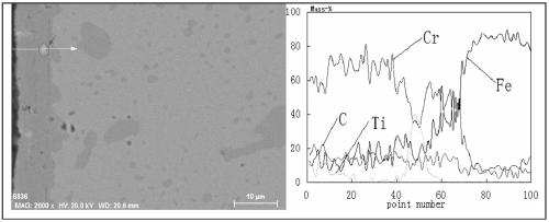 A salt-bath rare earth chromium-titanium co-penetration agent and its application process