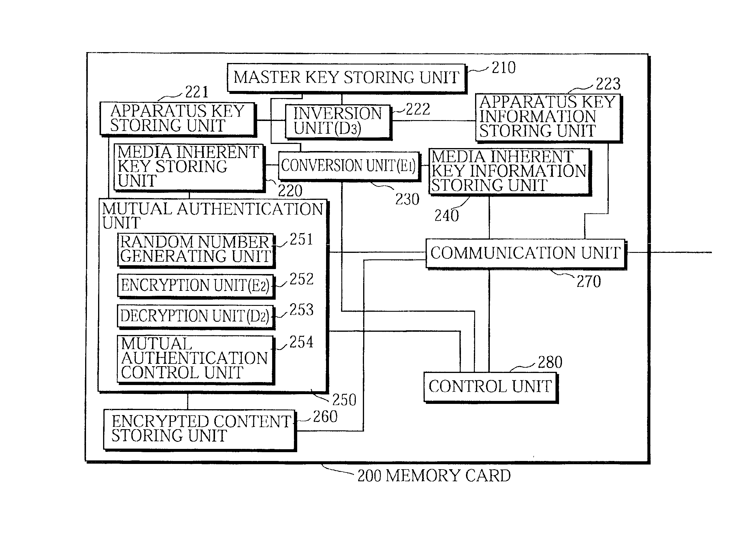 Digital content protection system